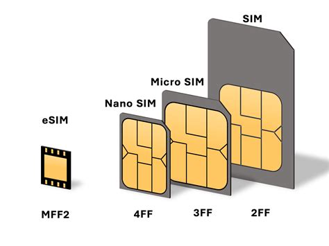 what size sim for iPhone